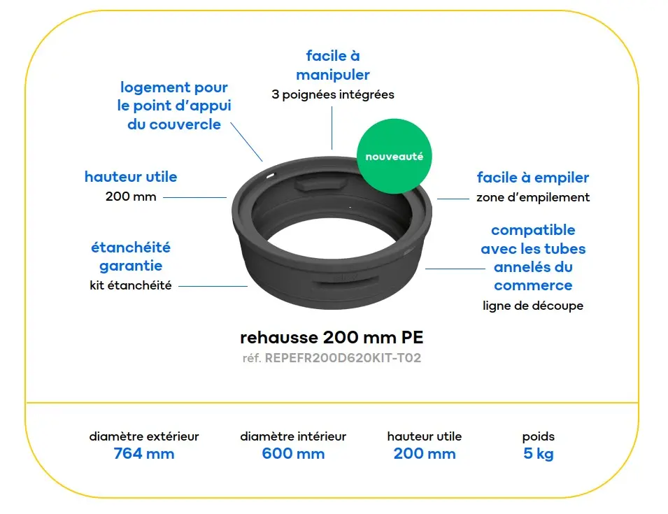 description des rehausses 200 mm en polyéthylène