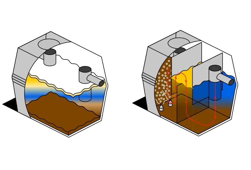 les dégraisseurs pour le prétraitement des eaux usées de restaurant