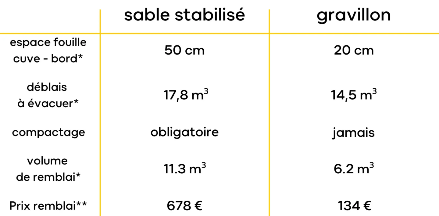 sable stabilisé