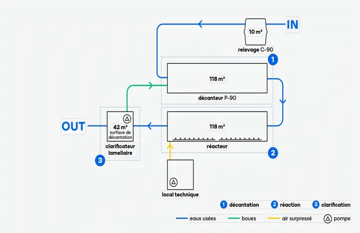 plan : fonctionnement et explications de la solution