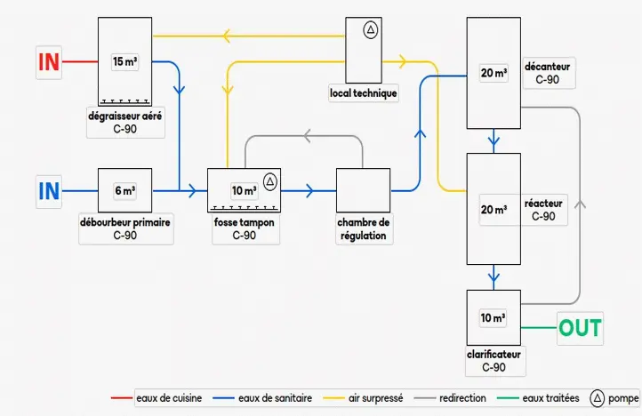 plan : fonctionnement de la solution