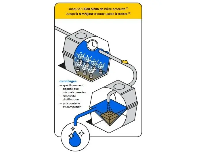 la boue activée pour la micro-station