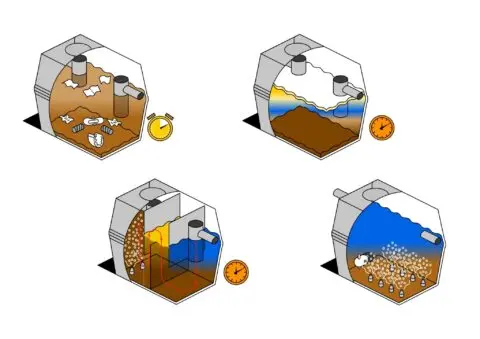 les différents prétraitements possibles pour les eaux usées de la restauration