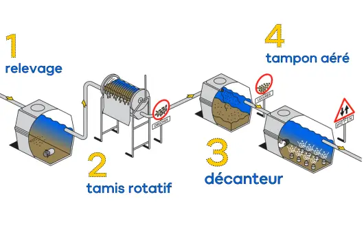 SMART - Text more (2)