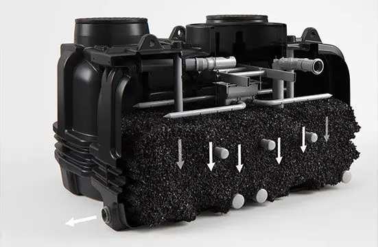 aquacan unique patented distribution system