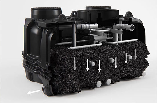 aquacan unique patented distribution system